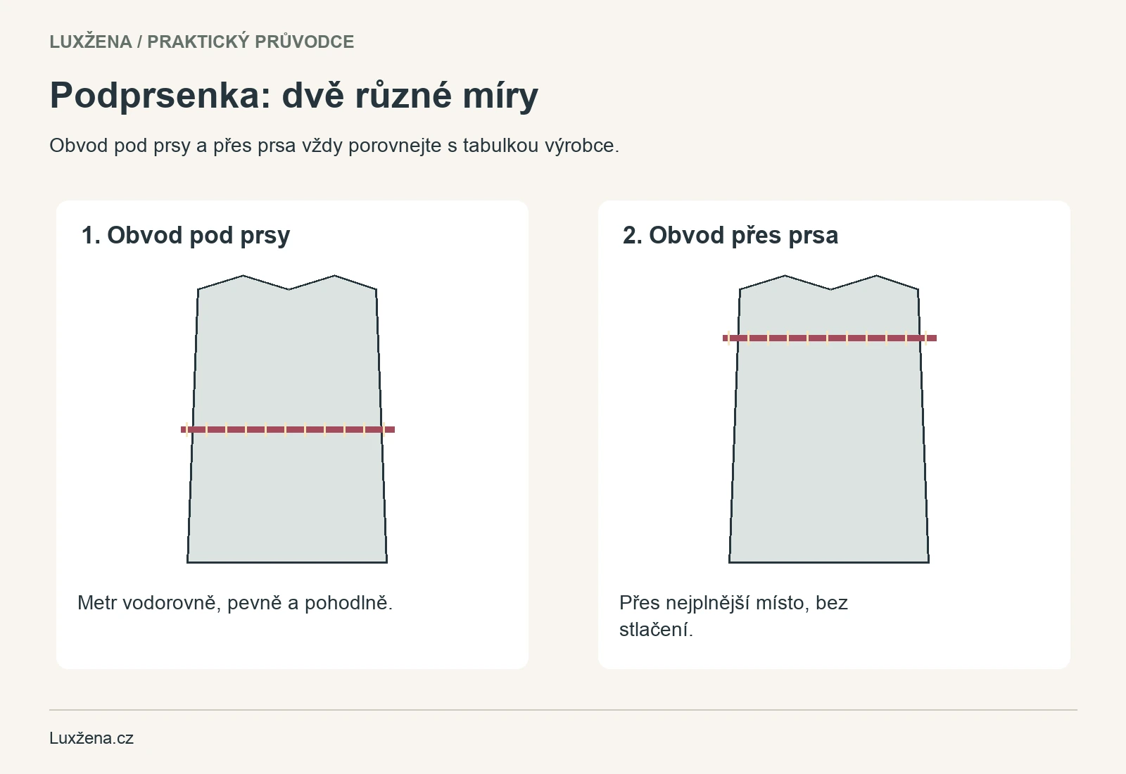 Schéma dvou měr pro výběr podprsenky: vodorovný obvod pod prsy a obvod přes nejplnější místo prsou